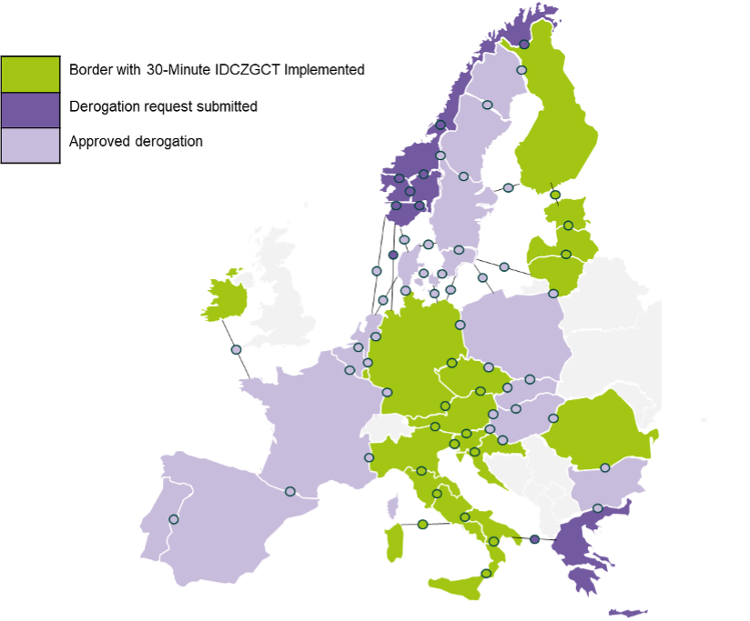 Cross‑Zonal Gate Closure Times Across Europe